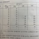 중급/ 비가치 종합 3/ 비준시점 , 건축후퇴선, 부대설비 보정, 지하층 이미지