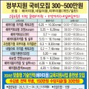 뷰티패션중앙직업전문학교