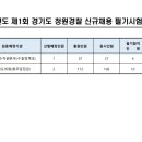 (합격선) 2023년 제1회 청원경찰 필기시험 합격선 이미지