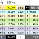 제69회 화성볼링회 정기전 팀 배정 및 레인배 이미지