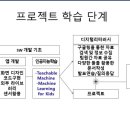 지니코딩