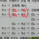 행동수정전략-전진연쇄법 이미지