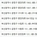 이종호피부과의원 이미지