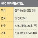 10배의가치 이미지
