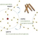 대국만물 이미지