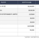 에스엠씨앤씨