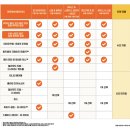 오사카 유니버셜 스튜디오 패스 익스프레스 확약권 정리