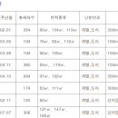 항도초등학교주변 이미지