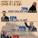 스포탈