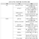 (사)한국제약바이오협회 이미지