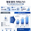 한의원 홍보 마케팅? 한의원 블로그 광고로 한큐에 끝내는 법