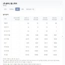 (주)셀바스 이미지