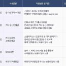 가방 소매업 - 성동구 왕십리로14길 19-7 | 가방 소매업