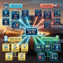 현대차 램프 매각, 2026년 기준 뭘 알아야 할까요?