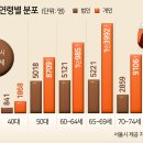 고령택시(명) 이미지