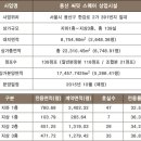 용산-139 이미지