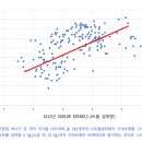 소금 섭취량이 늘어날수록 각 국가별 기대수명이 높아진다.(건강급식 잡지 칼럼 2) 이미지