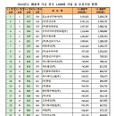 도시이야기 - 부산 - 빵필의 도시이야기 (부산)