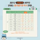 괴산약국 이미지