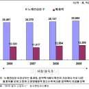 MP3노래연습장 이미지