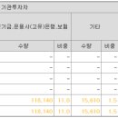 (주) 동인기연