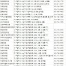 수성구한의원