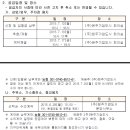 기업도시주유소 이미지