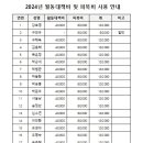 2024년 월동대책비 및 피복비 사용 안내 이미지