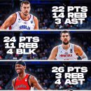 FIBA 월드컵 첫날 NBA스타들의 스탯 이미지