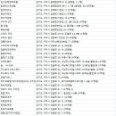 레지던스 더 여유 구리역점 이미지