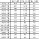 분당-309 이미지