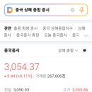 코스닥ㆍ상해종합11.19 이미지