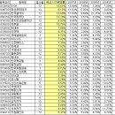 [솔솔뉴스][실전투자 가이드] 배당 투자에 좋은 주식 30 이미지