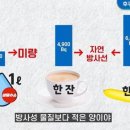 [단독] 정부, 10억원 예산 들여 ‘오염수 안전’ 유튜브 광고 이미지