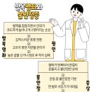 신길베스트마취통증의학과의원 이미지