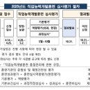 해드리오 행정사사무소 이미지