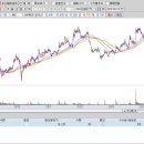 [자유행복님] 부자아빠님 감사합니다.마이크로컨텍솔272%, LIG넥스원407% 이미지