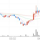 대유아그로 이미지