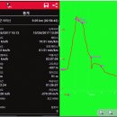 ♣순창군 아미산(518.1m)배미산(414m)능선 둘레길 걷기 이미지