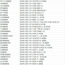 가나종합동물병원 이미지