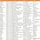 사하구 원양로 이미지