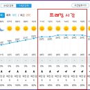서해랑길 29코스 이미지