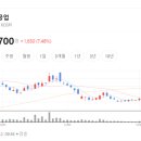 HJ 중공업 이미지