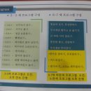 한마음Ⅱ 이미지