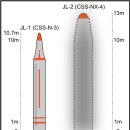 중국SLBM과 싸드 미사일. 이미지