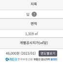 신금공인중개사사무소 네이버블로그