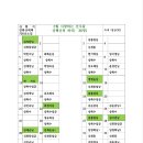 2024년2월4일 정기산행 (태백고원700산소길) 산행신청 이미지