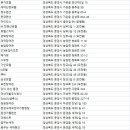 리베라파크여관