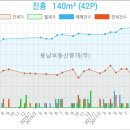 이마트에브리데이 서초동점 이미지