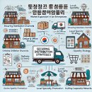 이목마을기업협동조합 | 마을기업 판로 개척과 유통 전략